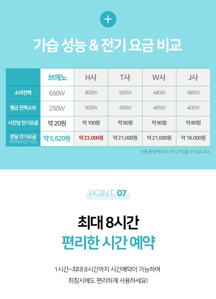 브에노 밥통식 대용량 스팀 가열식 가습기 1.8L BN-HD600 상세 이미지 18